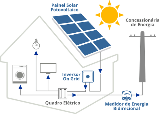 Energia solar